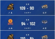 开云体育app-山西男篮大胜，积分榜继续攀升