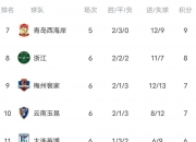 开云体育app-包含申花客场失利，积分榜下滑的词条