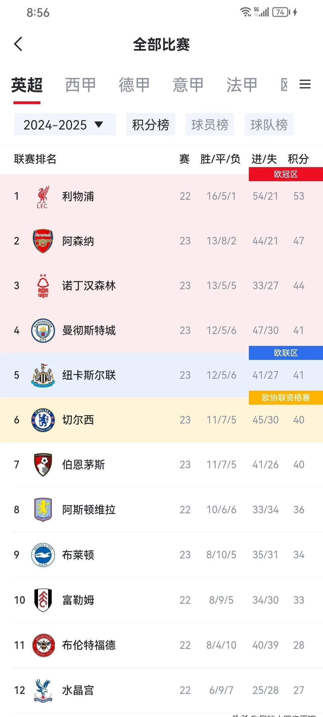 包含曼联击败曼城：领跑英超积分榜的词条