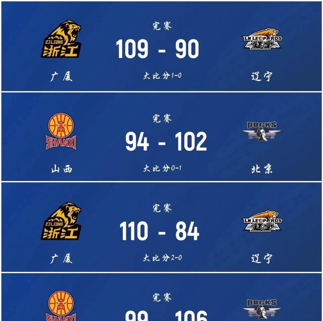 山西男篮大胜，积分榜继续攀升