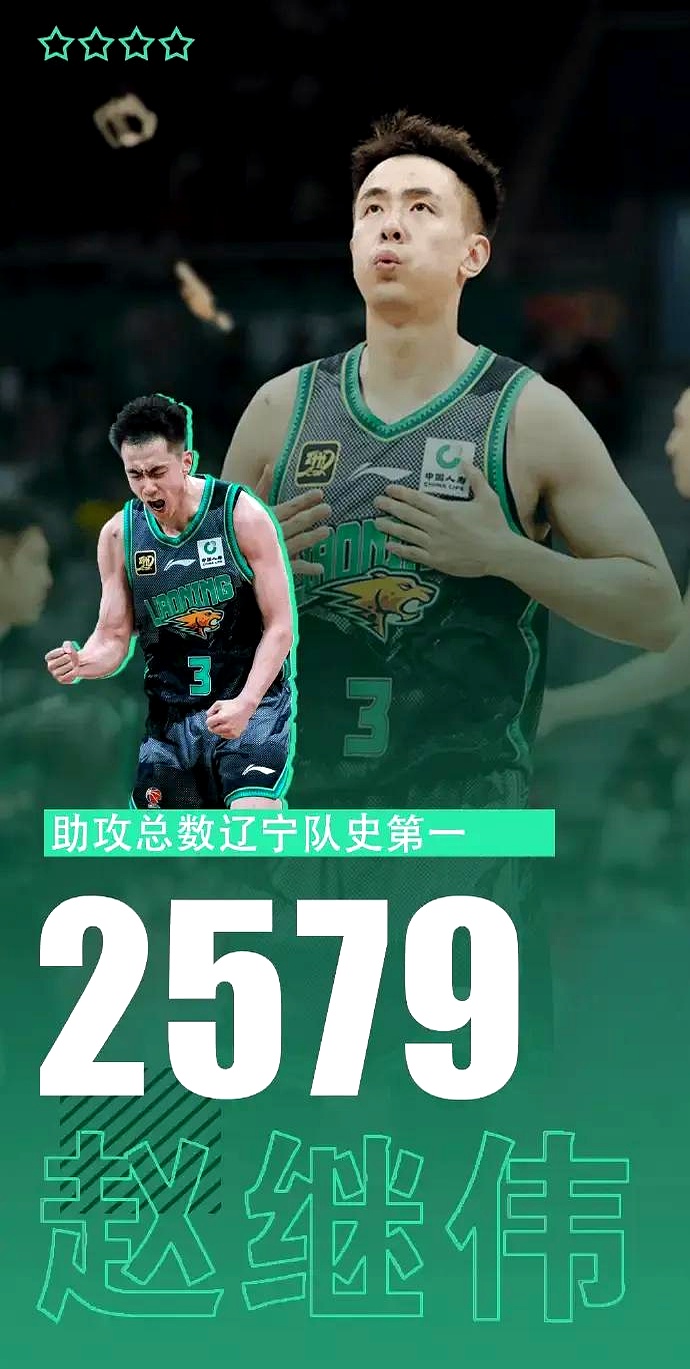 包含辽宁男篮战绩下滑,球员心态不容乐观的词条 包含辽宁男篮战绩下滑,球员心态不容乐观的词条