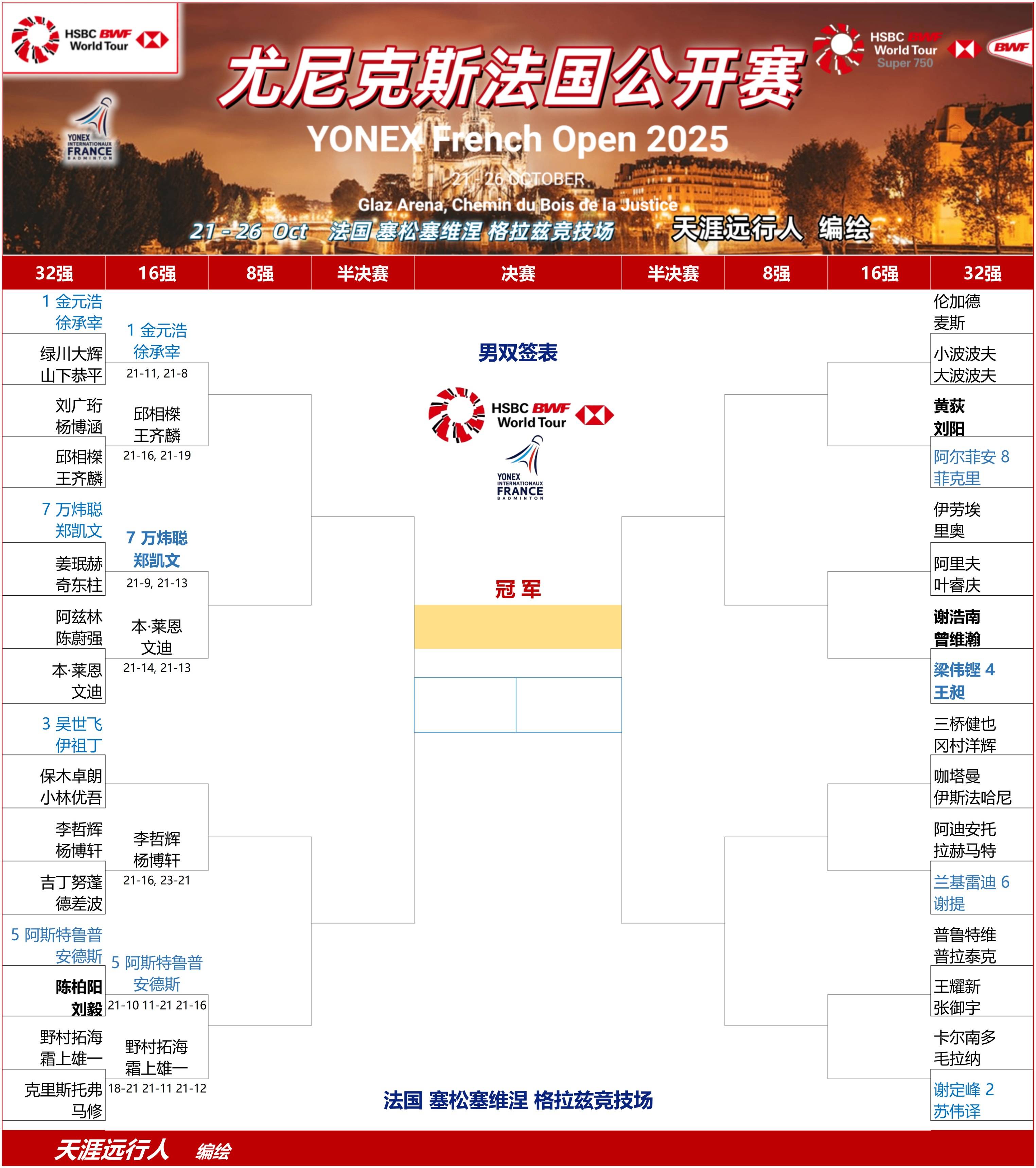 丹麦队逆转法国队，李梓嘉刷新纪录