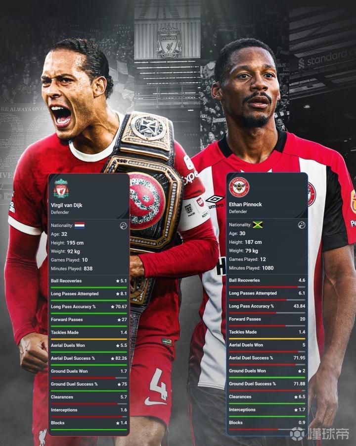 阿森纳翻盘荷兰,范戴克关键制胜 阿森纳翻盘荷兰,范戴克关键制胜